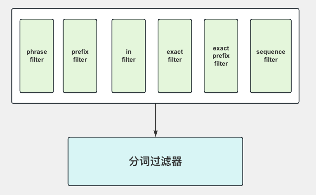 请在这里输入图片描述